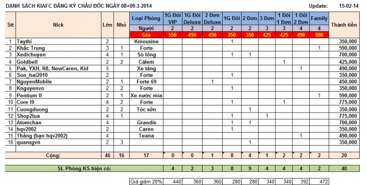 Châu Đốc - Đầu năm Giáp Ngọ 2014 - KIAFC - 08 & 09/3/2014 (T7,CN)