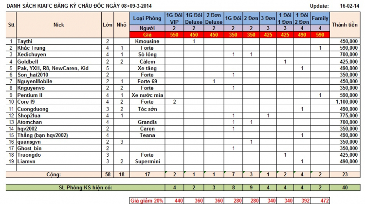 Châu Đốc - Đầu năm Giáp Ngọ 2014 - KIAFC - 08 & 09/3/2014 (T7,CN)