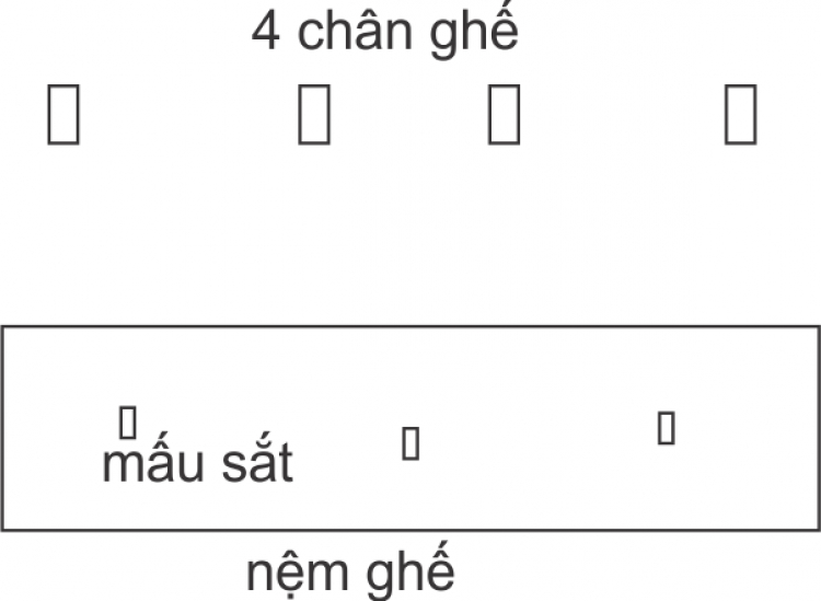 Nhờ các bác tư vấn giúp em về Mondeo