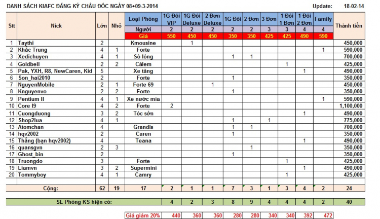 Châu Đốc - Đầu năm Giáp Ngọ 2014 - KIAFC - 08 & 09/3/2014 (T7,CN)