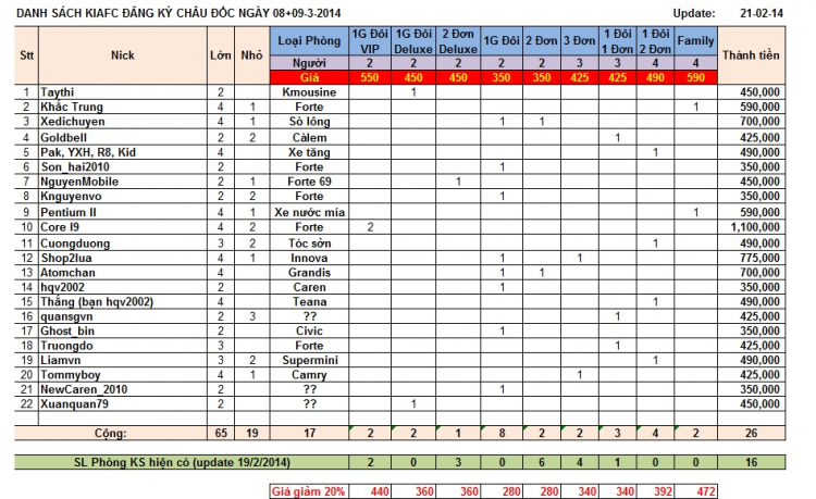 Châu Đốc - Đầu năm Giáp Ngọ 2014 - KIAFC - 08 & 09/3/2014 (T7,CN)