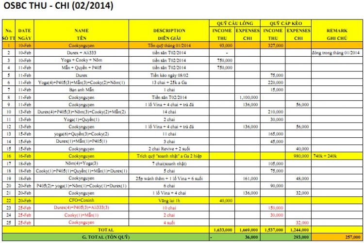 OS BADMINTON - KIAFC - Giao lưu gặp gỡ thứ 3-5 tại NVH LAO ĐỘNG - 18h - 21h