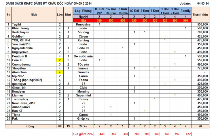 Châu Đốc - Đầu năm Giáp Ngọ 2014 - KIAFC - 08 & 09/3/2014 (T7,CN)