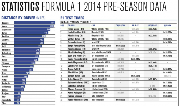 Bahrain pre-season testing (2014)