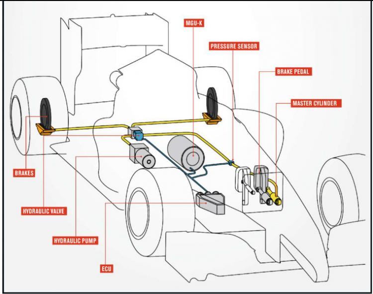 2014 - Brake-by-wire