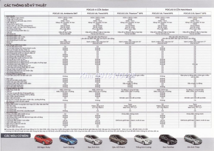 FORD FOCUS CLASSIC - Cho em biết nguồn gốc , hình ảnh của nó ...