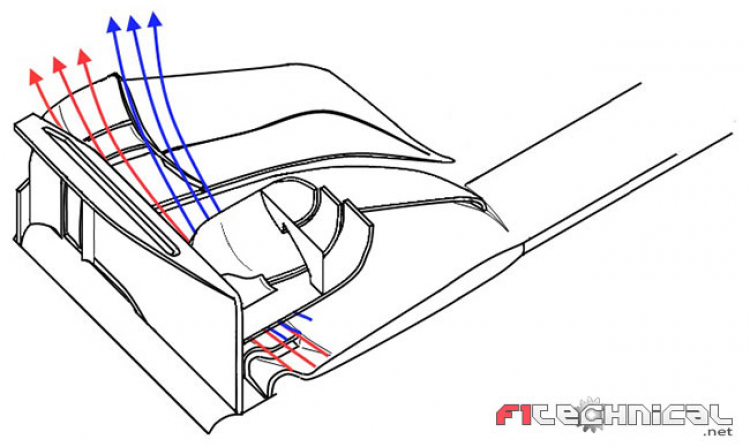 Thay đổi kỹ thuật F1 2014