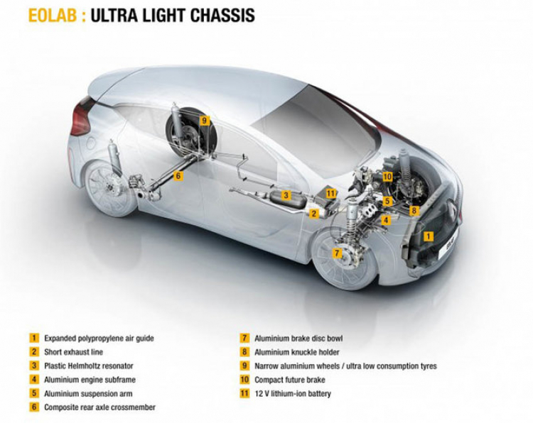 Renault giới thiệu EOLAB concept siêu tiết kiệm: 1 lít/100 km