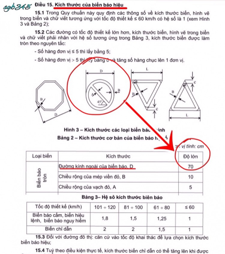 Góp ý với bác Chánh !!! Góp ý với bác Chánh !!!