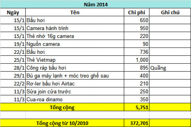 Chơi 1 em Previa tốn bao nhiêu?