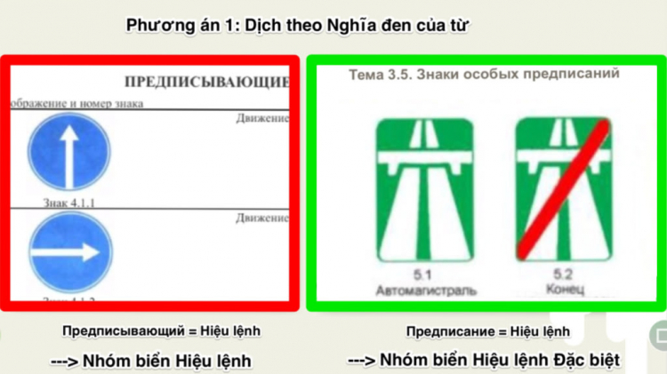 [biển chỉ dẫn] có bắt buộc thực hiện hay không?