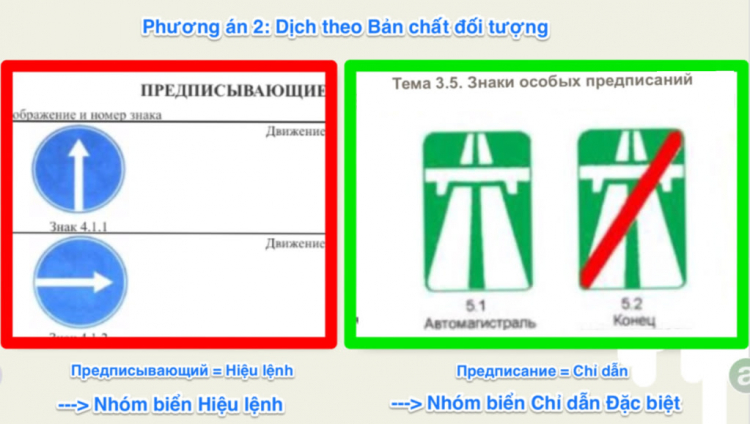 [biển chỉ dẫn] có bắt buộc thực hiện hay không?