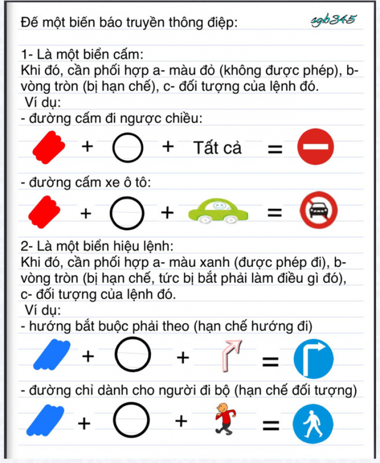 Biển báo hiệu đường bộ- Tại sao biển này có hình tròn, biển kia có hình vuông, v.v...?