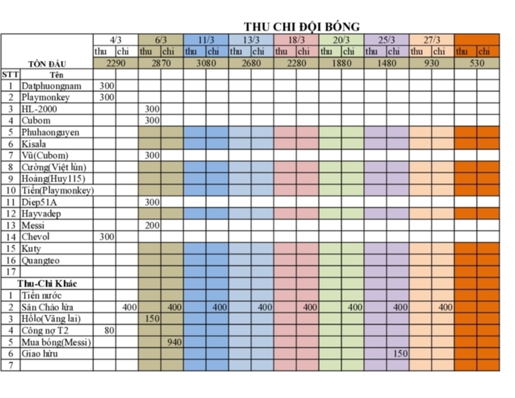 CÂU LẠC BỘ BÓNG ĐÁ SFC