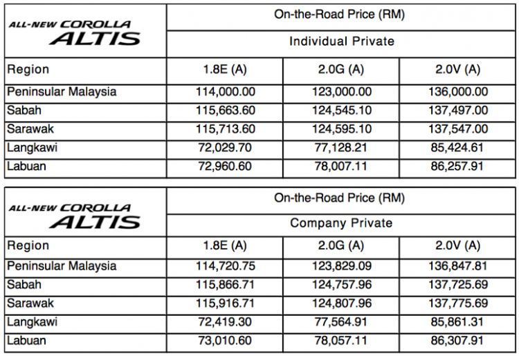 Toyota Corolla Altis 2014 giá từ 757 triệu đồng tại Việt Nam