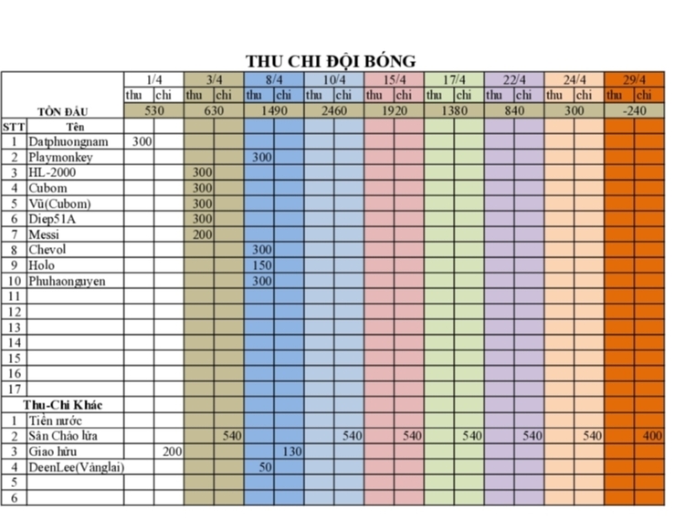 CÂU LẠC BỘ BÓNG ĐÁ SFC