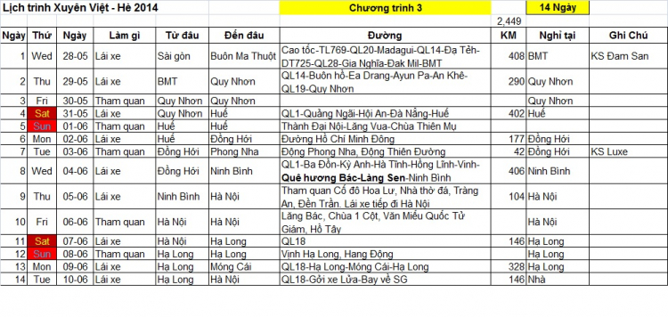 Xuyên Việt hè 2014