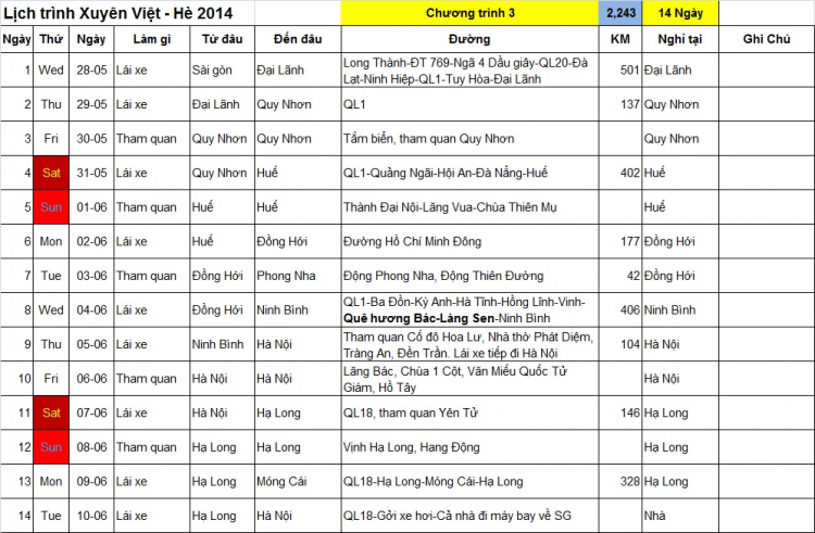 Xuyên Việt hè 2014