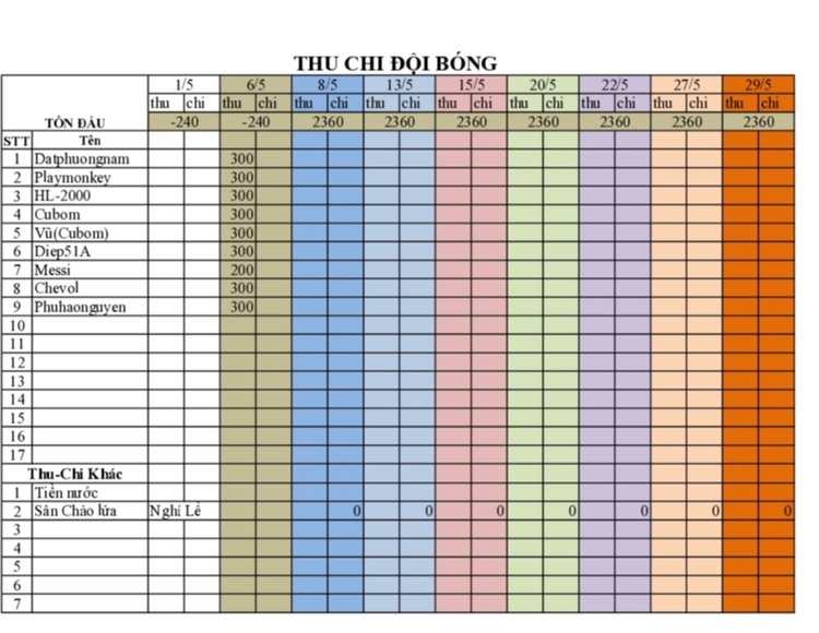 CÂU LẠC BỘ BÓNG ĐÁ SFC