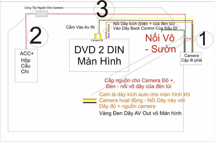 Hướng dẫn tự lắp camera lùi, camera cập lề - [Hướng dẫn lắp camera oto]