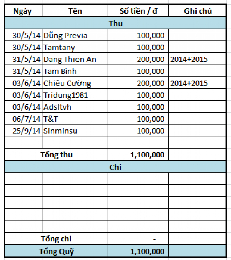 PREVIA CLUB: KHU VỰC BÀN BẠC THẢO LUẬN VỀ HỌAT ĐỘNG,PHÁT TRIỂN HỘI PREVIA CLUB: KHU VỰC BÀN BẠC THẢO LUẬN VỀ HỌAT ĐỘNG,PHÁT TRIỂN HỘI