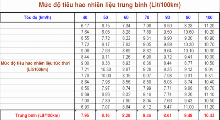 Chuyên đề về Pajero Sport G