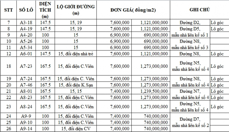 Xin reviews dự án Bình Nguyên (sát làng ĐH Thủ Đức)