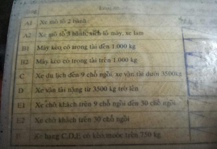 Đổi bằng lái công an cấp