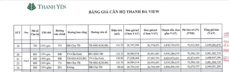 Chung cư Thanh Đa View, P25 QBT: okay không các bác?