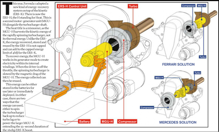 Thay đổi kỹ thuật F1 2014