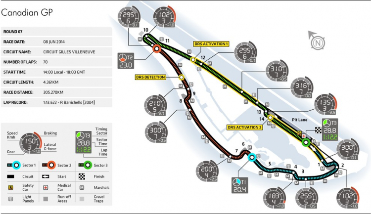 Canada GP 2014