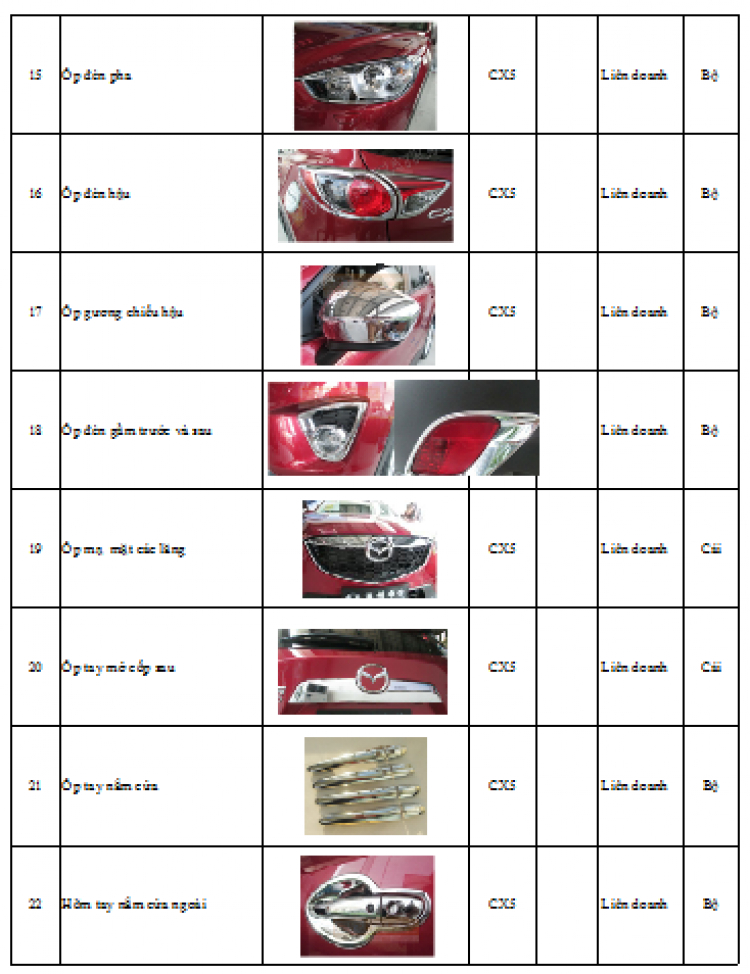 Logo CX-5 Club đây các cụ Logo CX-5 Club đây các cụ