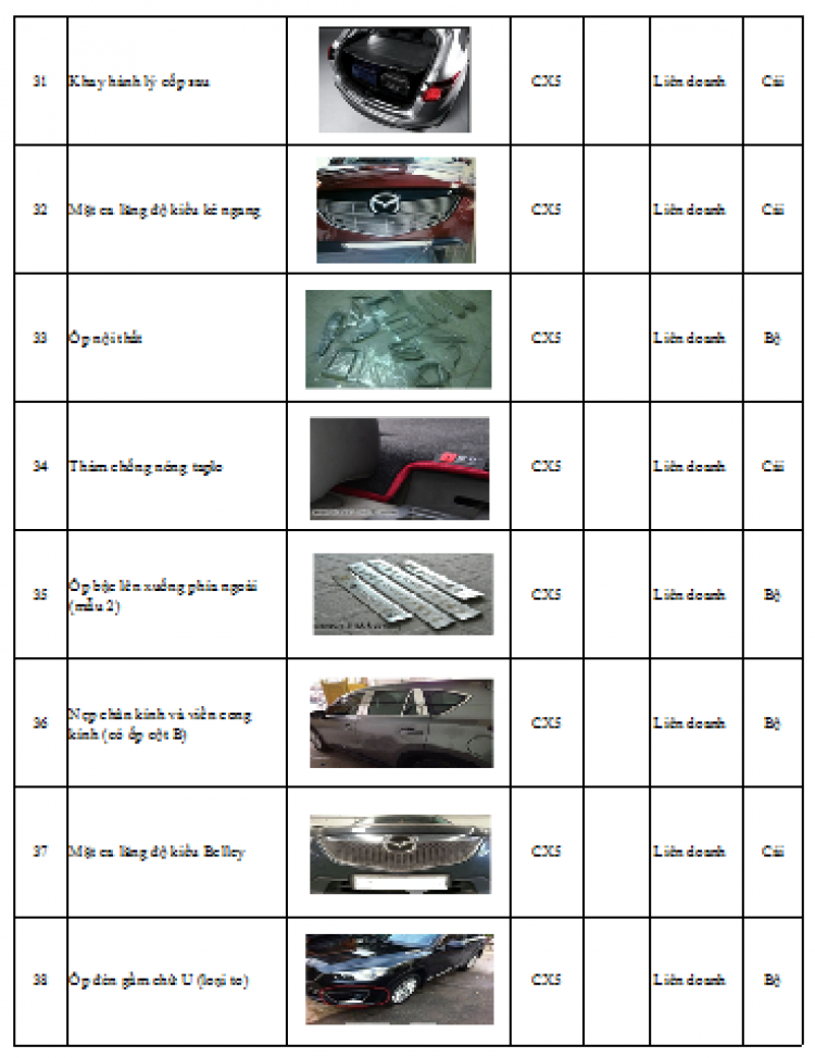 Logo CX-5 Club đây các cụ Logo CX-5 Club đây các cụ