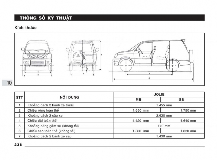 Nhờ tư vấn mua xe Jolie SS 2002