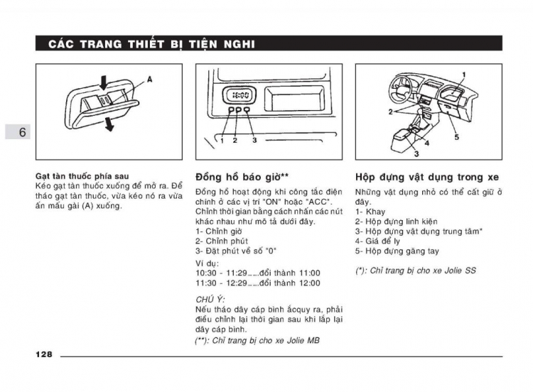 Nhờ tư vấn mua xe Jolie SS 2002