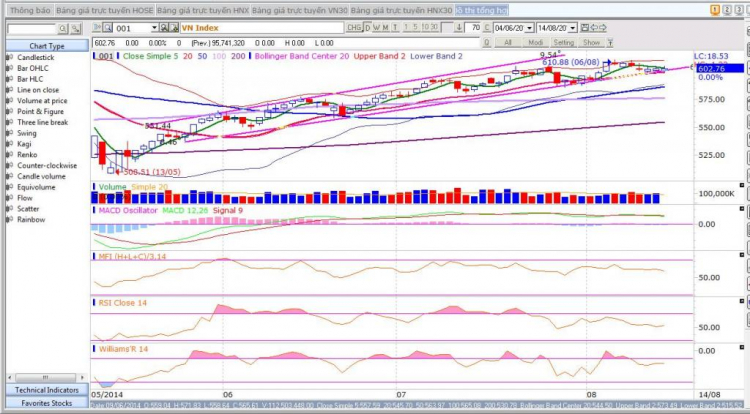 [TA] Những con hàng chart đẹp