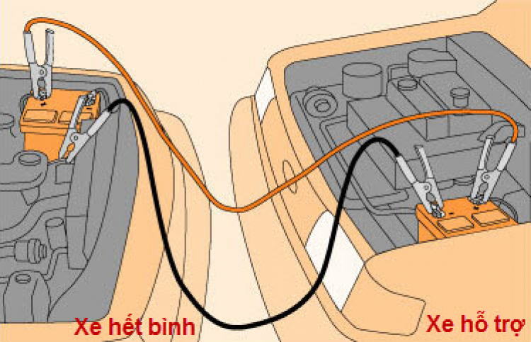 Dây câu bình - Đồ dự phòng theo xe rất quan trọng! Dây câu bình - Đồ dự phòng theo xe rất quan trọng!