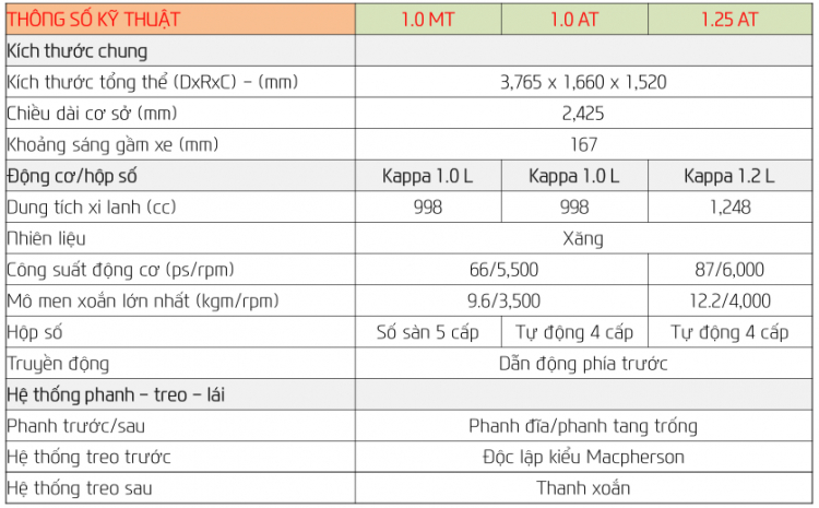 Xin được tư vấn: Tầm 400 triệu nên mua xe gì?