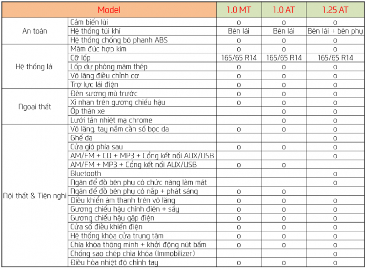 Xin được tư vấn: Tầm 400 triệu nên mua xe gì?