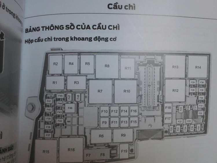 Ford Focus - Chia sẻ thông tin (Update) Ford Focus - Chia sẻ thông tin (Update)
