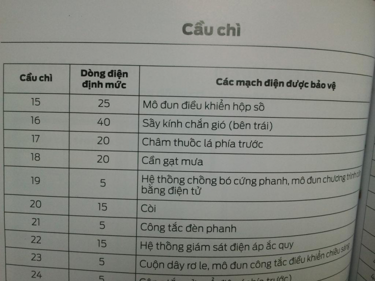 Ford Focus - Chia sẻ thông tin (Update) Ford Focus - Chia sẻ thông tin (Update)