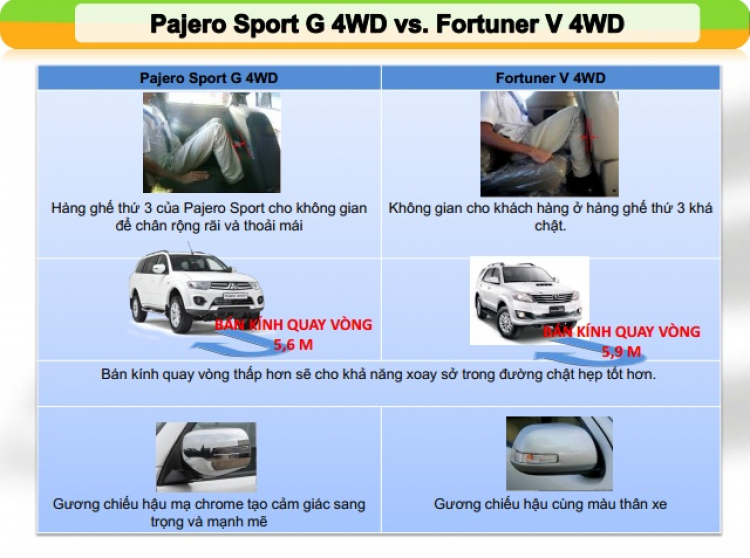 Cảm Nhận Khi Lái Xe PSG 4WD AT 2014 Cảm Nhận Khi Lái Xe PSG 4WD AT 2014