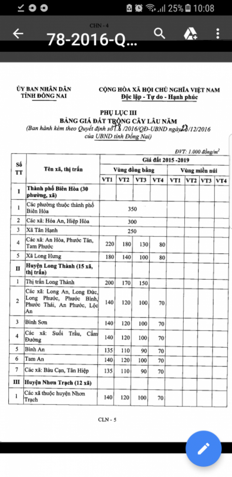 Có nên mua đất quy hoạch sân bay LT lúc này???