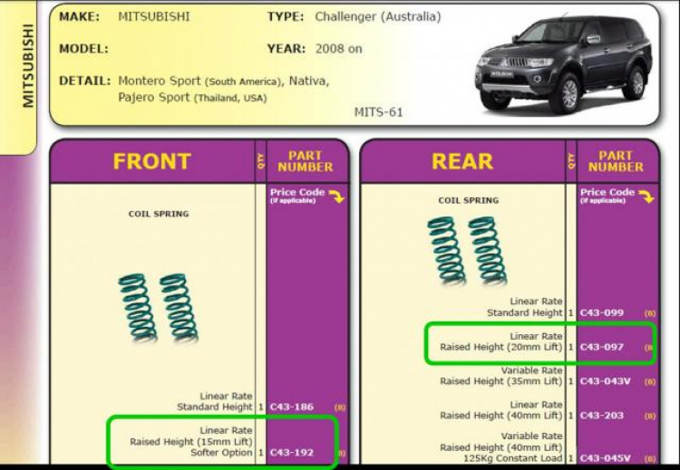 Chuyên đề về Pajero Sport G Chuyên đề về Pajero Sport G