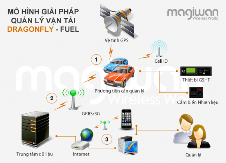 Chất lượng nói lên tất cả... đừng coi trọng giá cả mà đánh mất chất lượng Chất lượng nói lên tất cả... đừng coi trọng giá cả mà đánh mất chất lượng