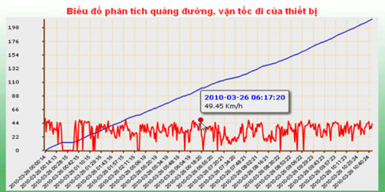 Chất lượng nói lên tất cả... đừng coi trọng giá cả mà đánh mất chất lượng Chất lượng nói lên tất cả... đừng coi trọng giá cả mà đánh mất chất lượng