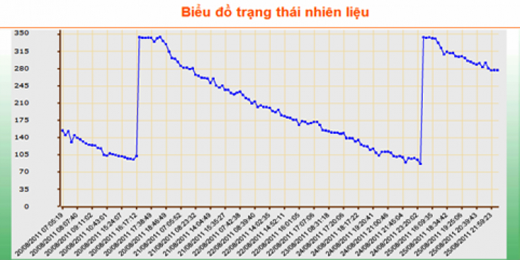 Chất lượng nói lên tất cả... đừng coi trọng giá cả mà đánh mất chất lượng