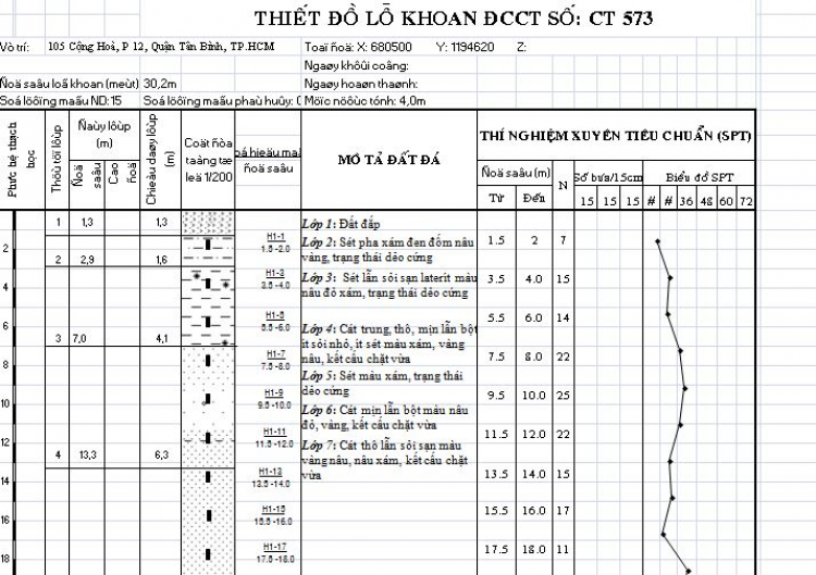 Bác nào hay thi công khu Q2 cho e hỏi xíu?