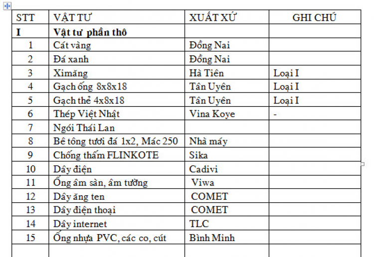 Tư vấn xây nhà 4x23m