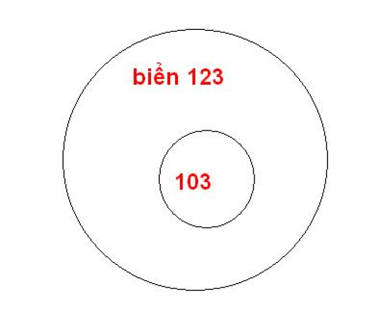 Mời các bác vào đây biểu quyết